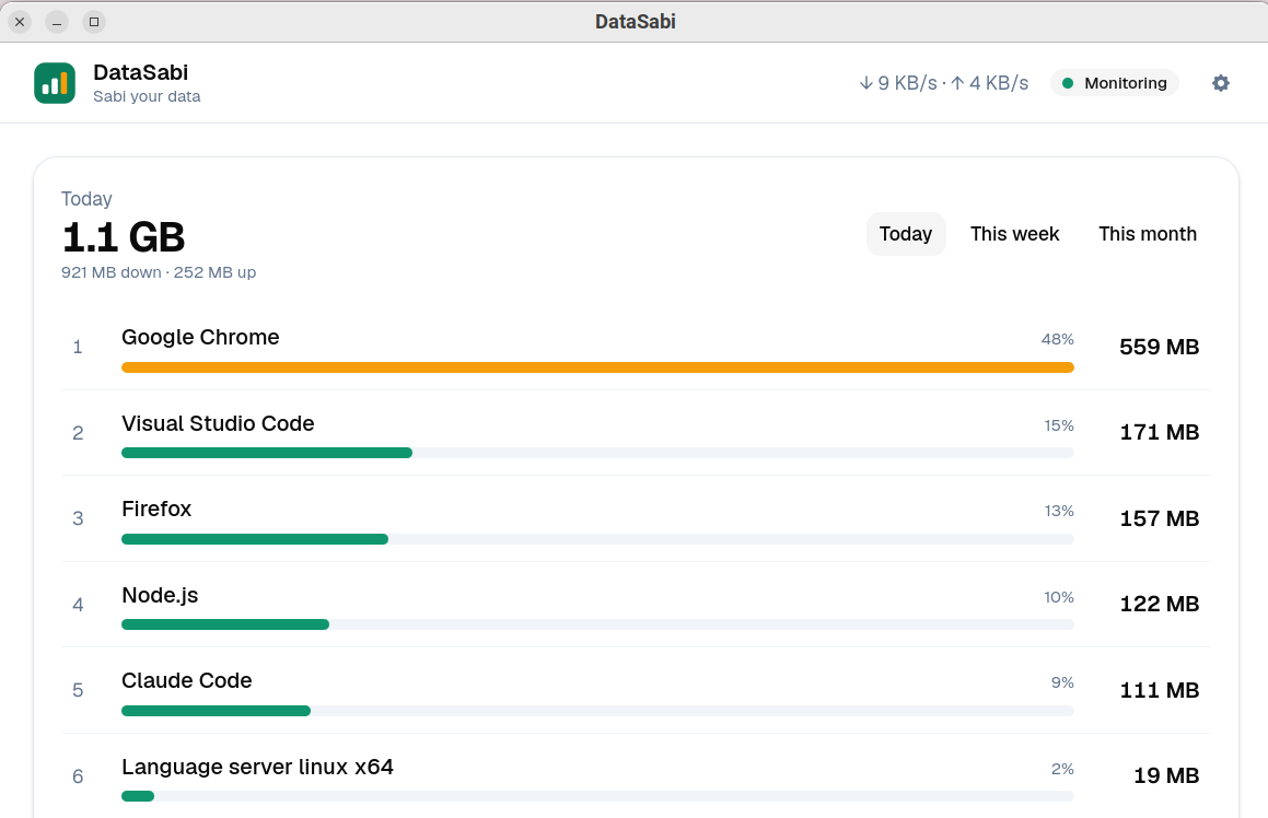 DataSabi dashboard showing per-app network usage